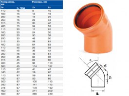 Отвод для наружной канализации НПВХ 160х45 (ХЕМКОР)