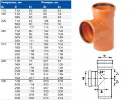 Тройник для наружной канализации НПВХ 160х160х87 (ХЕМКОР)